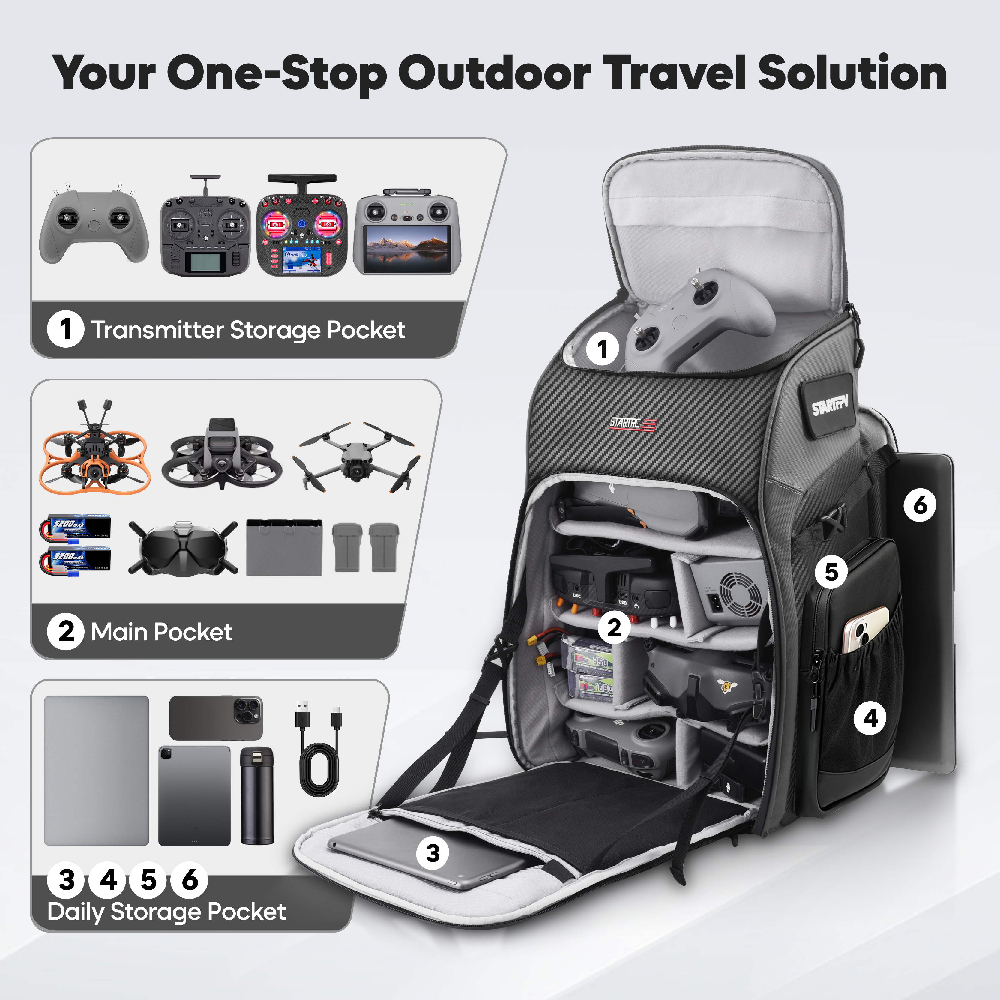 FPV Drone Backpack 40L Profess - Drone Racing Goggles avis et prix